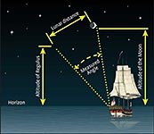 Lunar distance (navigation)