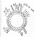 Magnetic Compass -China 11th century