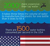 infographic cost of bottled water