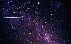 The Argonauts constellation